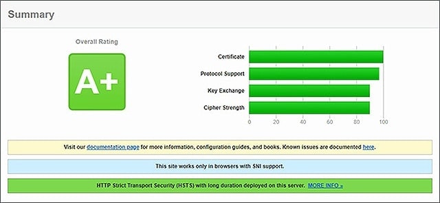 woowp.pro SSL A+