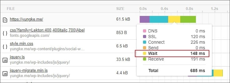 Pingdom 工具測試 TTFB